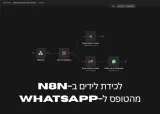 5 אוטומציות n8n שכל עסק קטן צריך