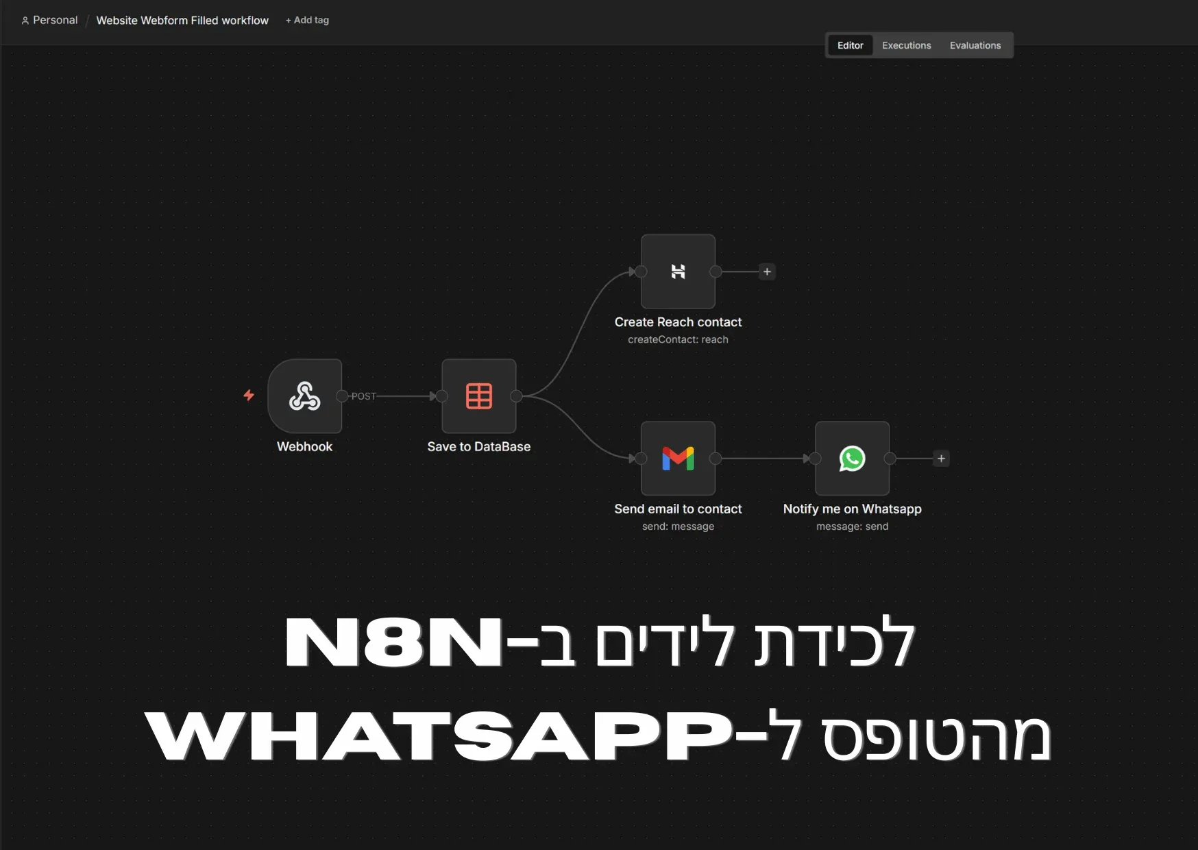 5 אוטומציות n8n לעסקים